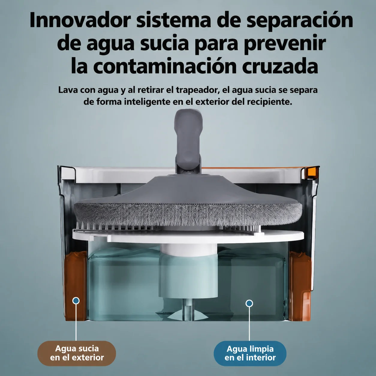 Trapeador Giratorio Spin Con Cubeta Exprimidor Y 1 Repuesto